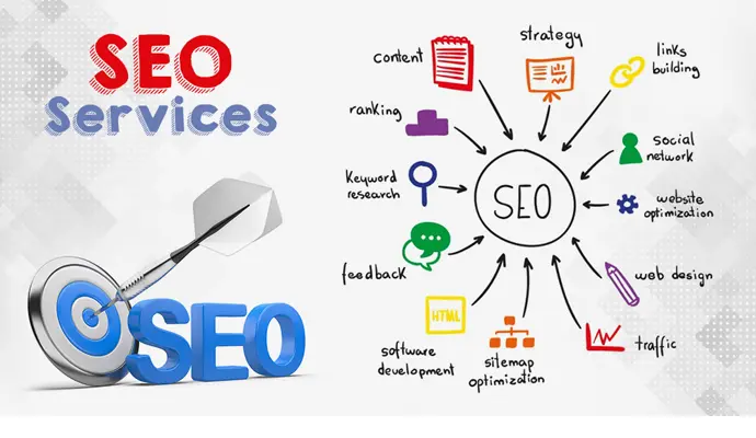 City Wise SEO Promotion