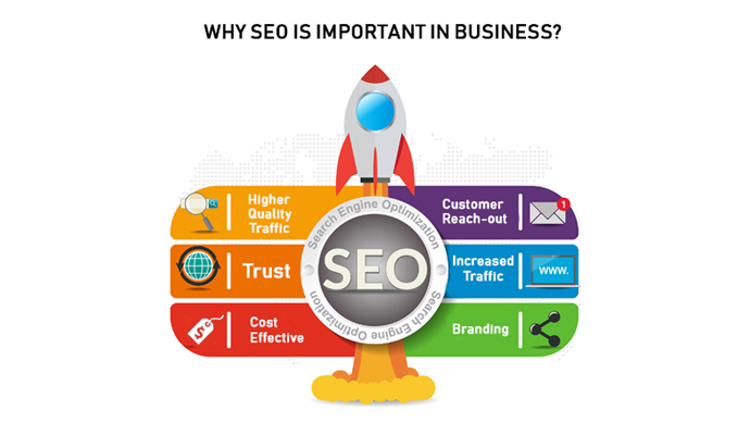 Location Based SEO Services